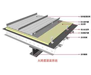 铝镁锰屋面系统
